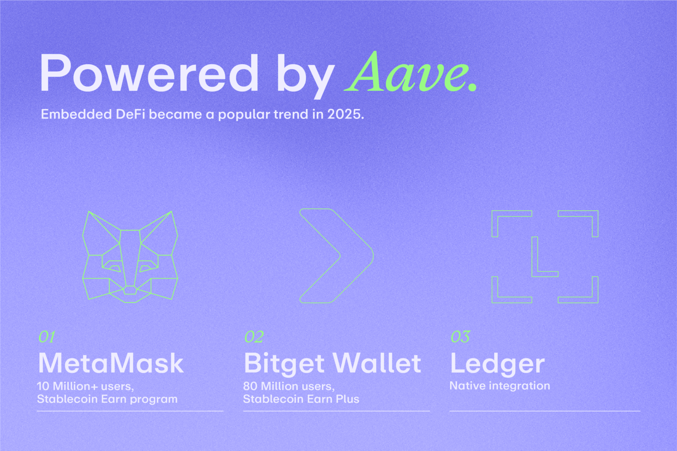 Powered by Aave Integrations