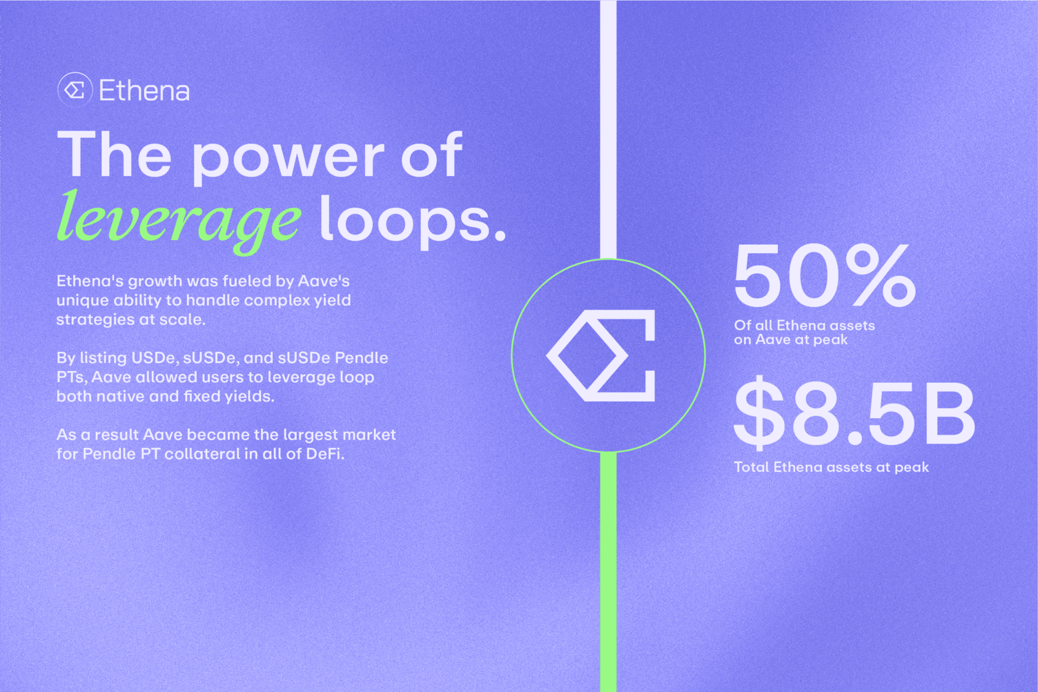 Aavethena Partnership