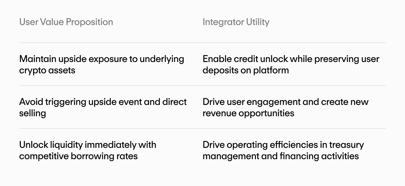 Borrower and Operator Benefits
