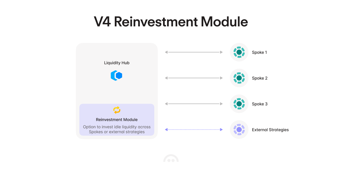 Unified liquidity module